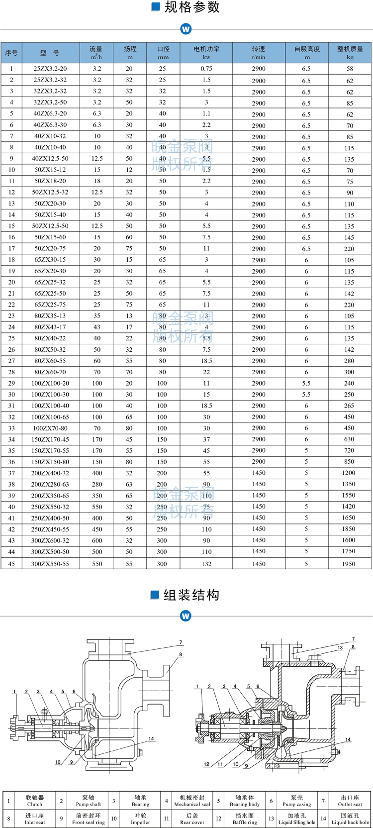 ZX不銹鋼自吸泵型號(hào)參數(shù).jpg