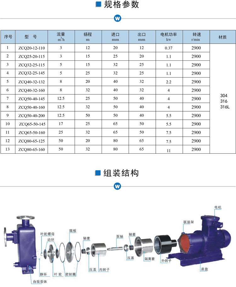 ZCQ不銹鋼磁力自吸泵參數、結構圖.jpg