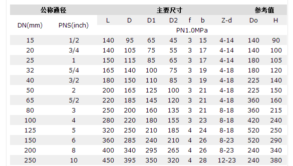球閥性能參數.png
