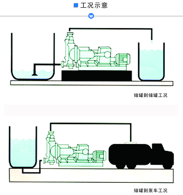 DBY電動(dòng)隔膜泵工況圖.jpg
