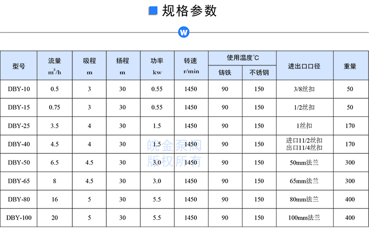 DBY電動(dòng)隔膜泵規(guī)格參數(shù).jpg