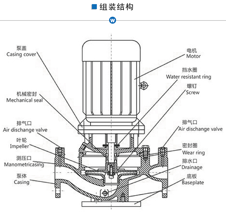 ISG管道泵結構圖.jpg