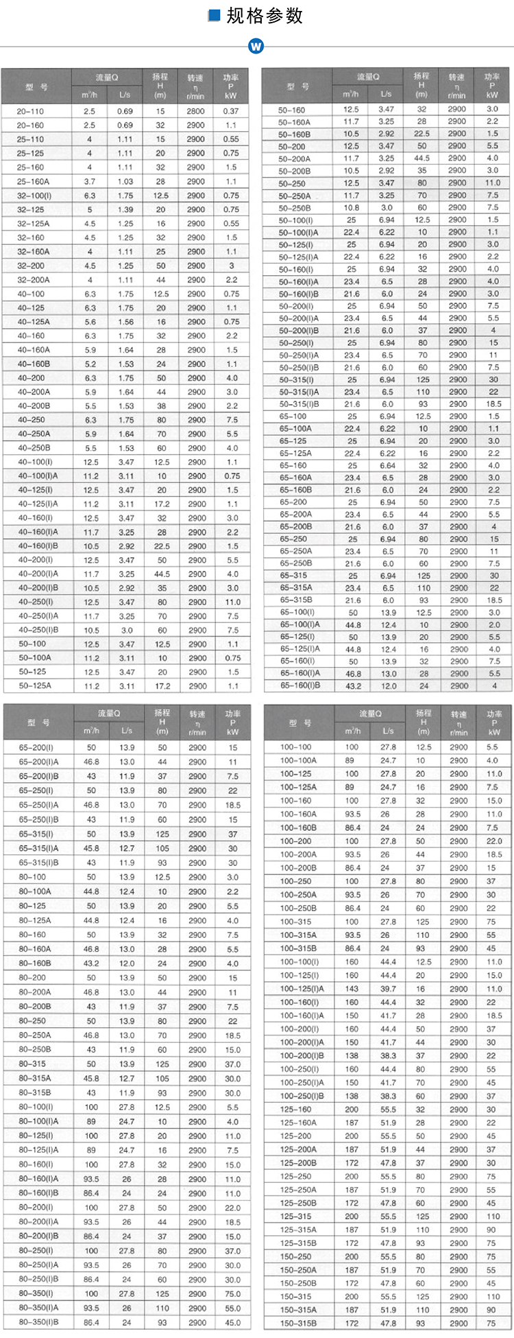 ISG管道泵參數、結構1.jpg