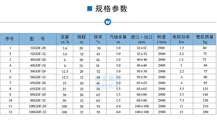 GDF氟塑料管道泵規格參數.jpg