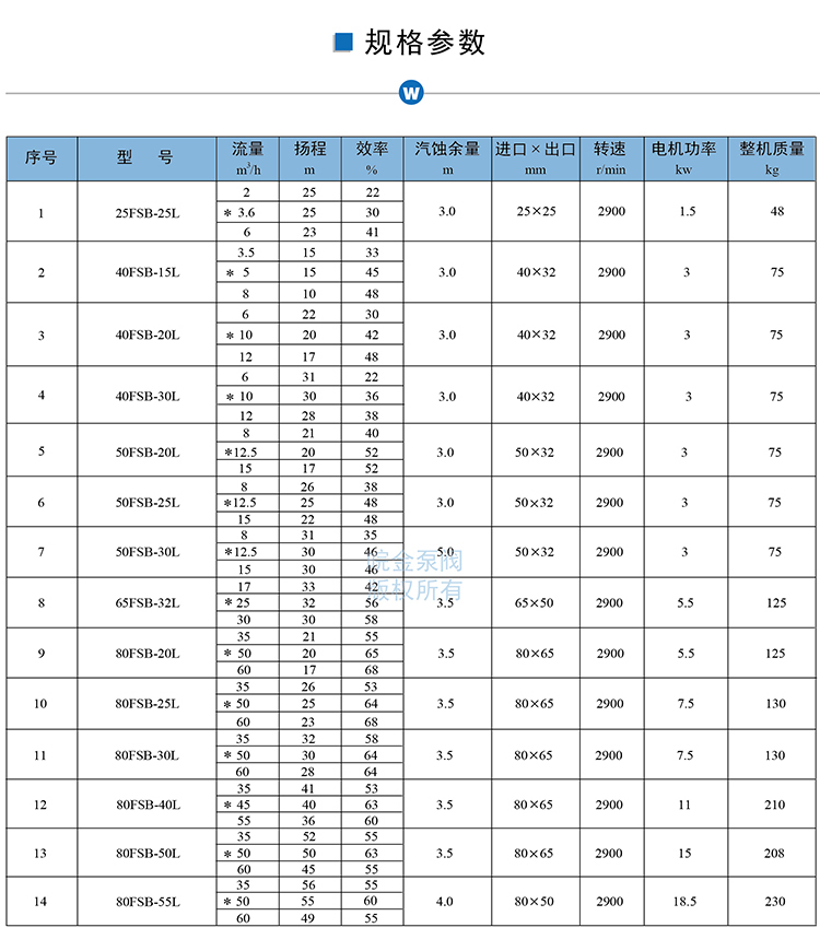 FSB氟塑料合金離心泵性能參數.jpg