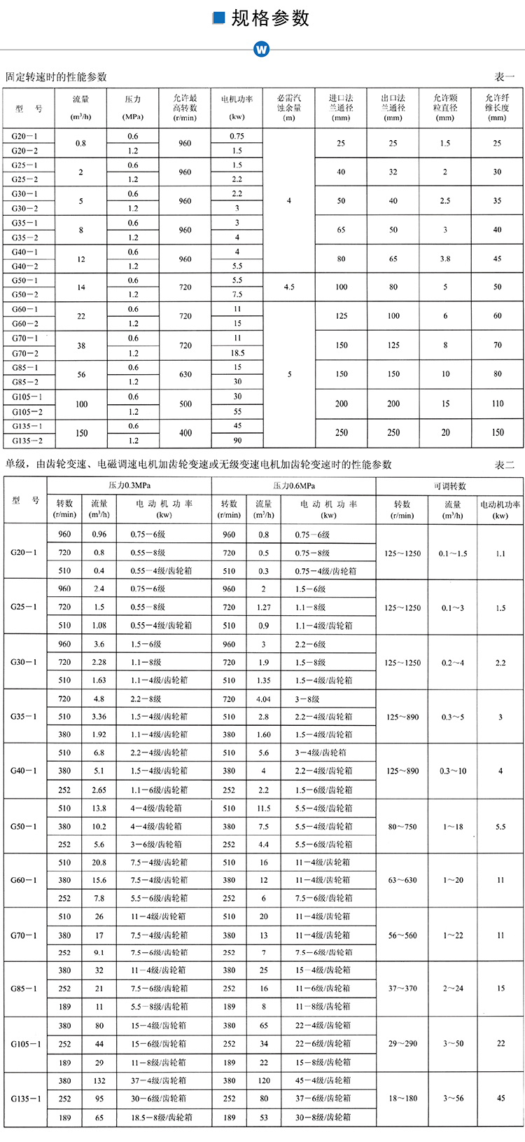 LG螺桿泵參數(shù)1.jpg