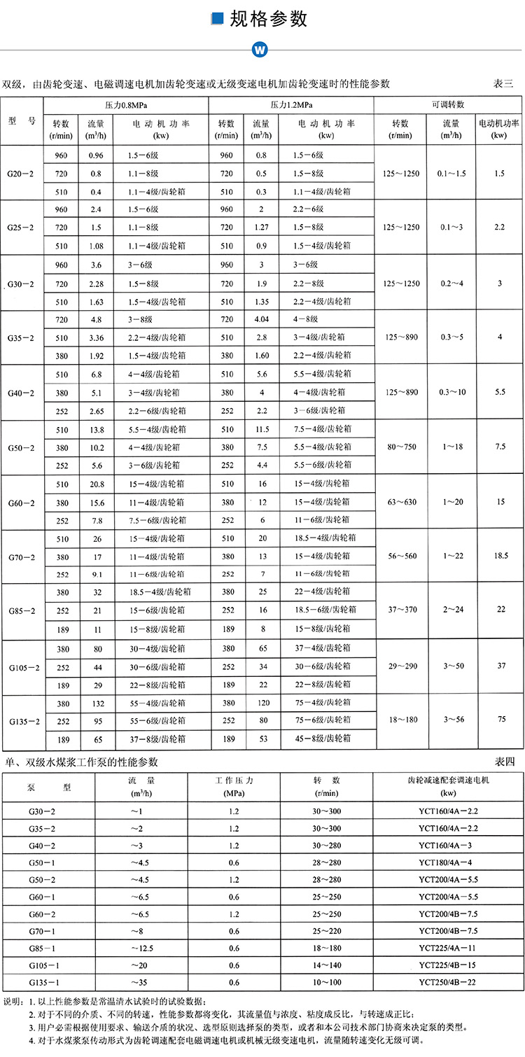 LG螺桿泵參數(shù)2.jpg