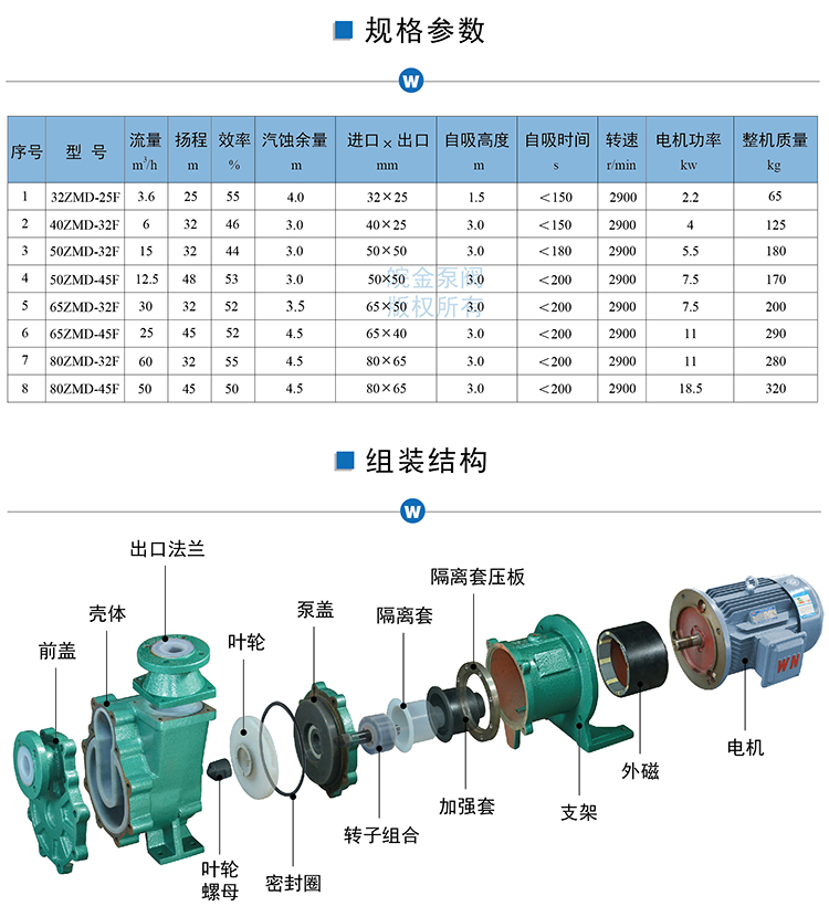 ZMD氟塑料磁力自吸泵性能參數、組裝結構圖.jpg